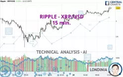 RIPPLE - XRP/USD - 15 min.