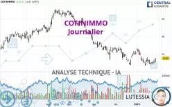 COFINIMMO - Journalier