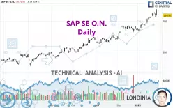 SAP SE O.N. - Daily