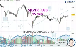 SILVER - USD - 15 min.