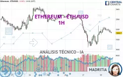 ETHEREUM - ETH/USD - 1H