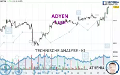 ADYEN - 1 uur