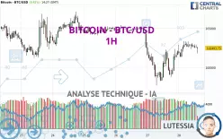 BITCOIN - BTC/USD - 1 Std.