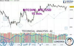 BITCOIN - BTC/USD - 15 min.