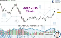 GOLD - USD - 15 min.