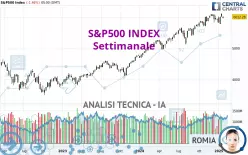 S&amp;P500 INDEX - Hebdomadaire