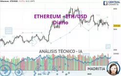 ETHEREUM - ETH/USD - Journalier