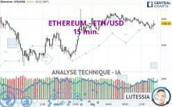 ETHEREUM - ETH/USD - 15 min.