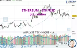 ETHEREUM - ETH/USD - Journalier