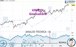 UNIPOL - Giornaliero