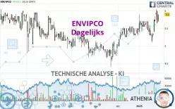 ENVIPCO - Dagelijks