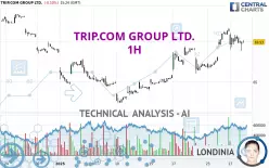 TRIP.COM GROUP LTD. - 1H