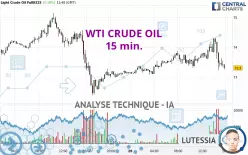 WTI CRUDE OIL - 15 min.