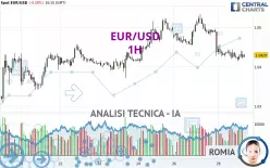 EUR/USD - 1H