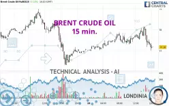 BRENT CRUDE OIL - 15 min.