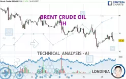 BRENT CRUDE OIL - 1 Std.