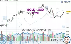 GOLD - USD - 1H