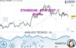 ETHEREUM - ETH/USDT - Diario