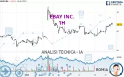 EBAY INC. - 1H