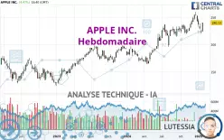 APPLE INC. - Weekly