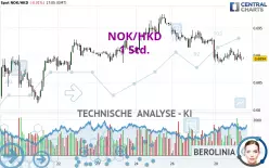 NOK/HKD - 1 Std.