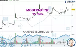 MODERNA INC. - 15 min.