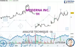 MODERNA INC. - 1H