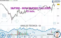 S&amp;P500 - MINI S&amp;P500 FULL0325 - 15 min.