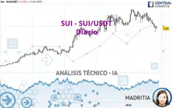 SUI - SUI/USDT - Diario