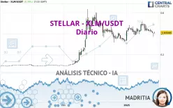 STELLAR - XLM/USDT - Diario