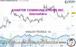 CHARTER COMMUNICATIONS INC. - Giornaliero