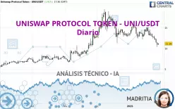 UNISWAP PROTOCOL TOKEN - UNI/USDT - Diario