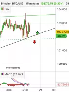 BITCOIN - BTC/USD - 15 min.