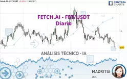 ARTIFICIAL SUPERINTELLIGENCE  - FET/USDT - Diario