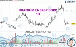 URANIUM ENERGY CORP. - 1H