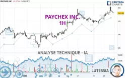 PAYCHEX INC. - 1H