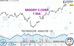 MOODY S CORP. - 1 Std.