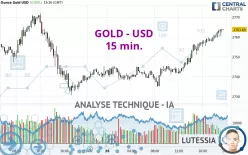 GOLD - USD - 15 min.