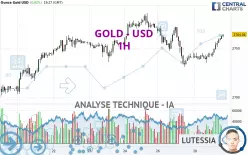 GOLD - USD - 1H