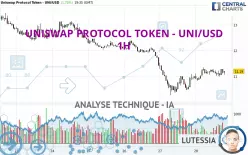 UNISWAP PROTOCOL TOKEN - UNI/USD - 1H