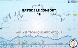 BASTIDE LE CONFORT - 1H