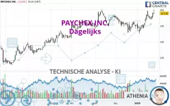 PAYCHEX INC. - Dagelijks