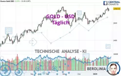 GOLD - USD - Giornaliero