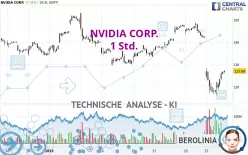 NVIDIA CORP. - 1H