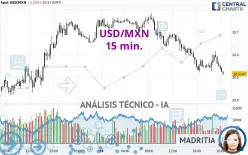 USD/MXN - 15 min.