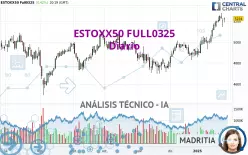 ESTOXX50 FULL0325 - Diario