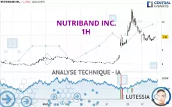 NUTRIBAND INC. - 1H