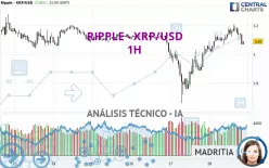 RIPPLE - XRP/USD - 1H