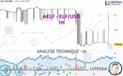 AELF - ELF/USD - 1H