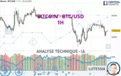 BITCOIN - BTC/USD - 1H